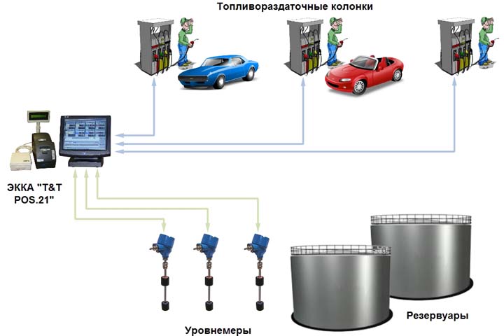 ПРИКЛАД СХЕМИ ПІДКЛЮЧЕННЯ