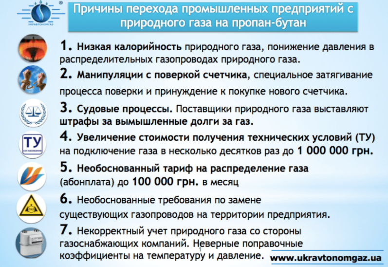 7 ПРИЧИН ВІДМОВИТИСЯ ВІД ПРИРОДНОГО ГАЗУ