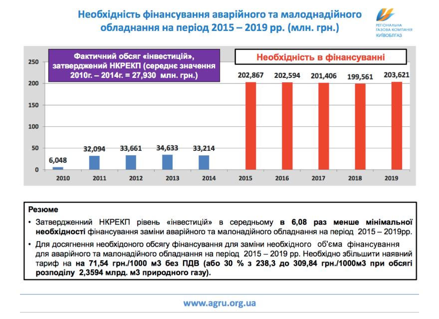 7 ПРИЧИН ВІДМОВИТИСЯ ВІД ПРИРОДНОГО ГАЗУ