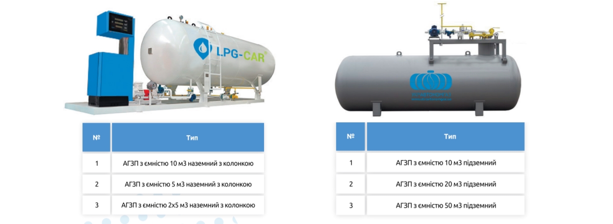 АВТОГАЗОЗАПРАВОЧНИЙ ПУНКТ (АГЗП)