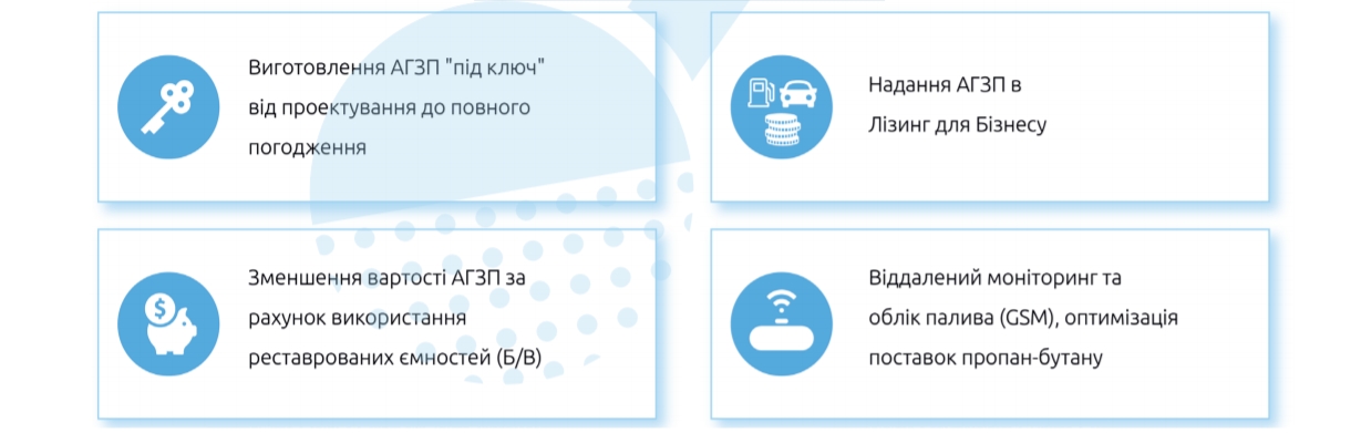 ЧОМУ АГЗП ВІД УКРАВТОНОМГАЗ?