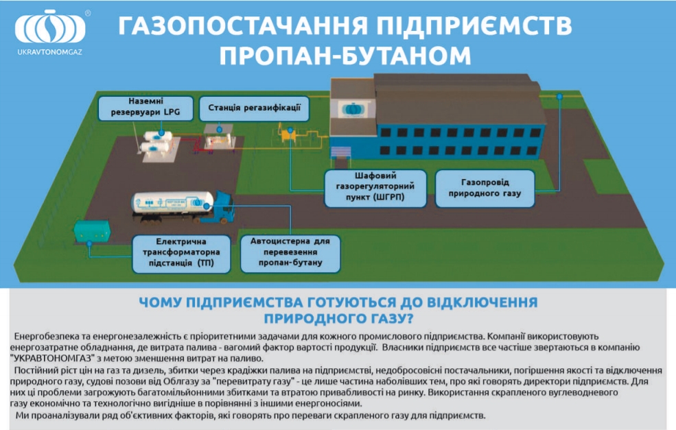 ГАЗОПОСТАЧАННЯ ПІДПРИЄМСТВ