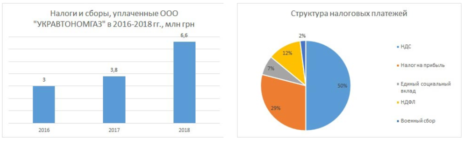 АНДРІЙ ДОРОФЄЄВ В РЕПОРТАЖІ ENKORR: "ДОСВІД БОРОТЬБИ З ВИМАГАЧАМИ ЗРОБИВ НАС НАБАГАТО СИЛЬНІШЕ"