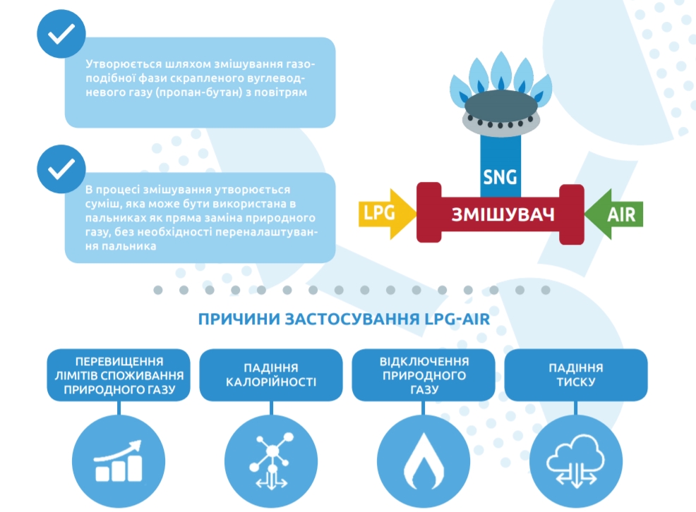 СИНТЕТИЧНИЙ ПРИРОДНИЙ ГАЗ (ТЕХНОЛОГІЯ LPG-AIR)