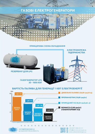 ЭЛЕКТРОГЕНЕРАТОРЫ ГАЗОВЫЕ