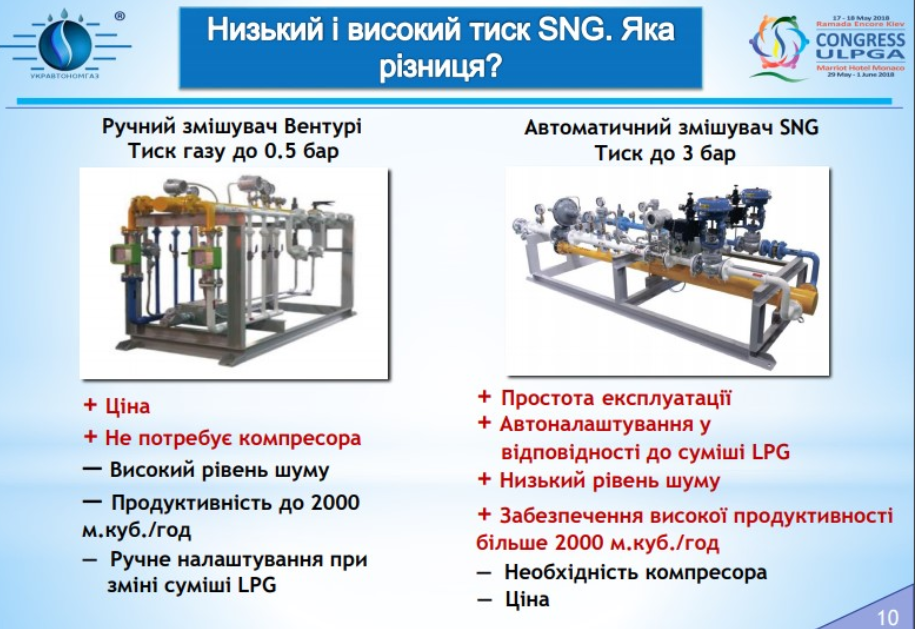 Різніця низьких та високого тиску SNG