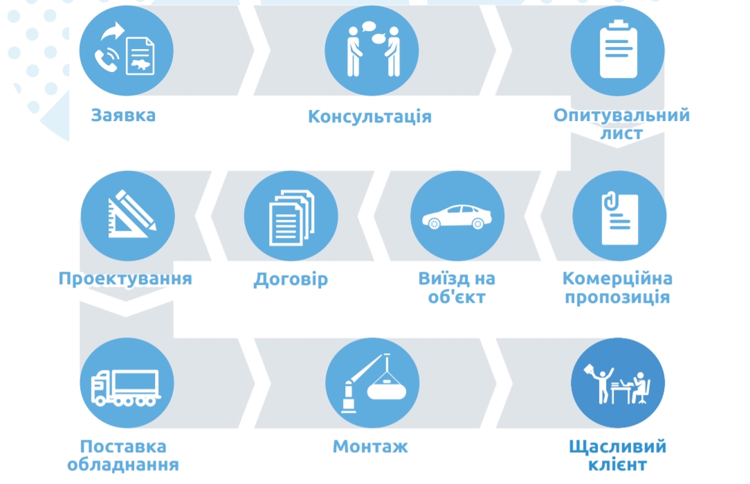 ЕТАПИ БУДІВНИЦТВА СИСТЕМИ ГАЗОПОСТАЧАННЯ ВІД УКРАВТОНОМГАЗ