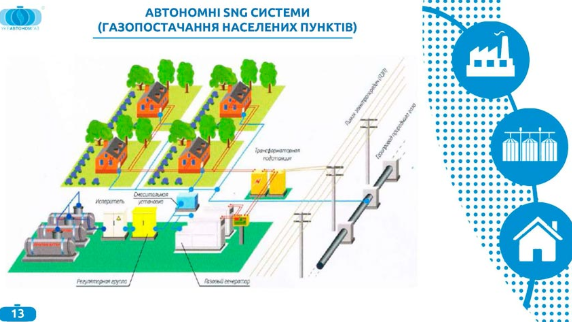 СМЕСИТЕЛИ LPG-AIR - АЛЬТЕРНАТИВИ ПРИРОДНОМУ ГАЗУ