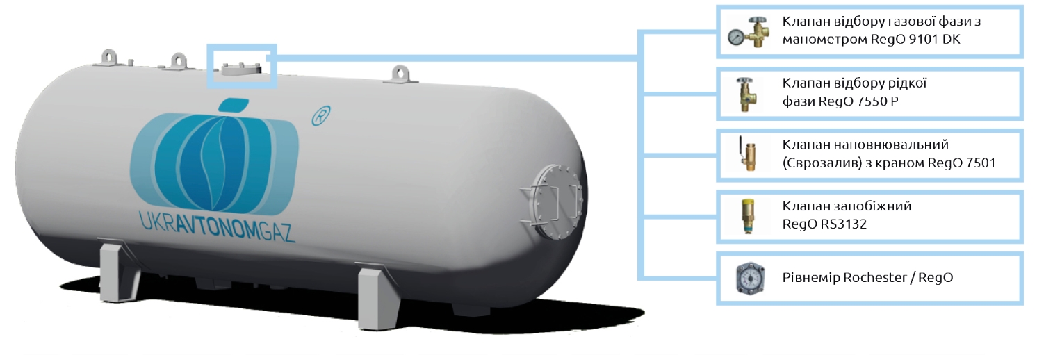НАЗЕМНІ РЕЗЕРВУАРИ LPG