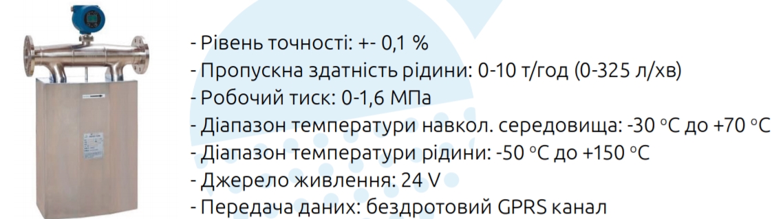 ОСНОВНІ ХАРАКТЕРИСТИКИ CORIOLIS MASS FLOW DN25