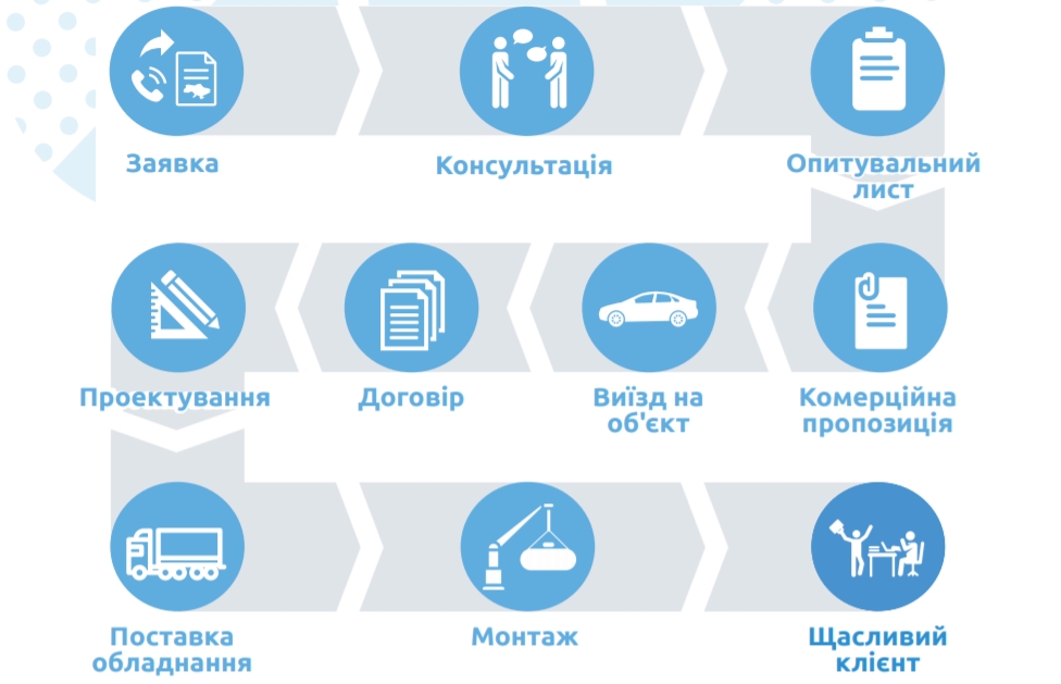 ЕТАПИ БУДІВНИЦТВА СИСТЕМИ ГАЗОПОСТАЧАННЯ ВІД УКРАВТОНОМГАЗ