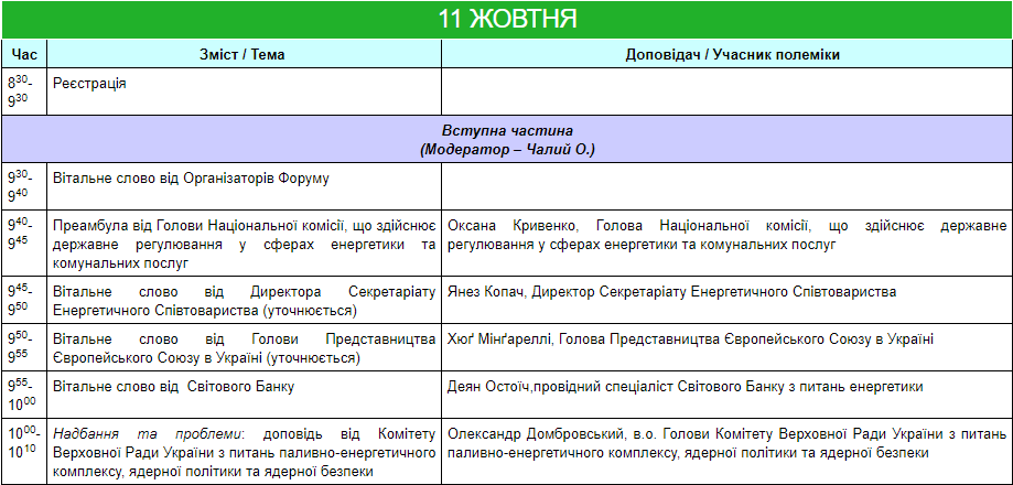 Програма форуму