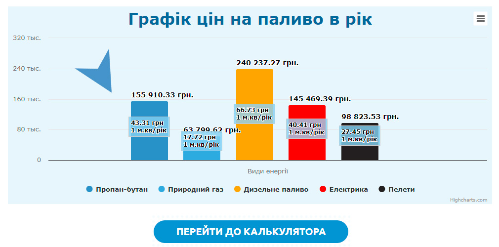 Альтернативные методы отопления