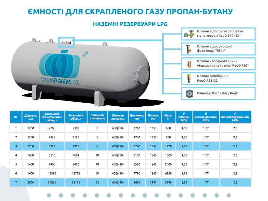 Наземні ємності під газ 