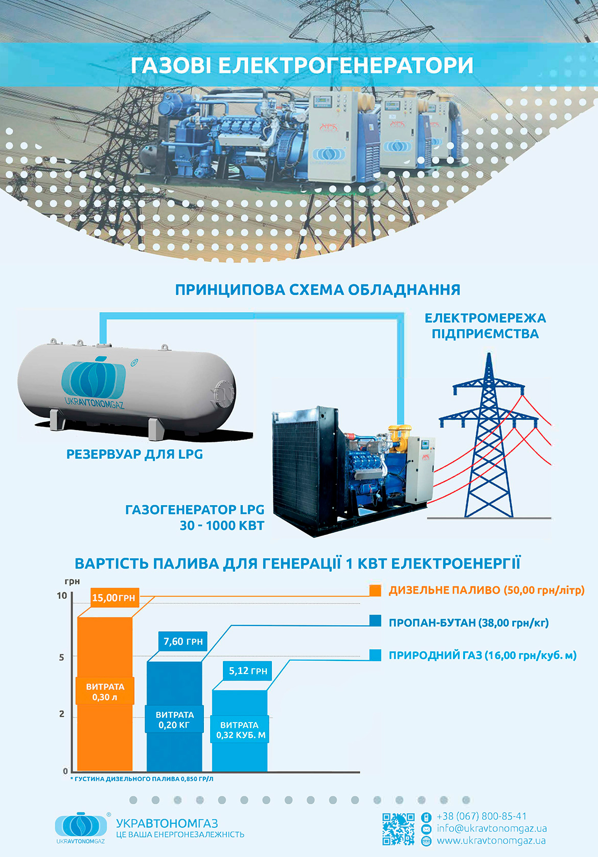 Газові генератори