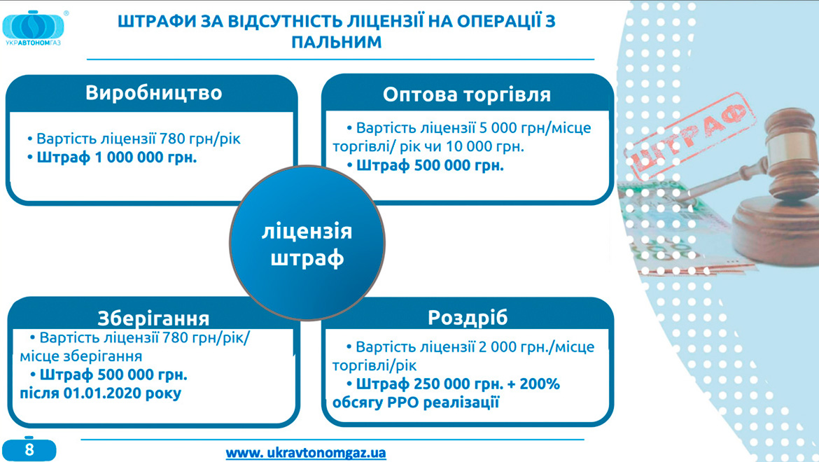 Отримання ліцензії на зберігання пального для використання, процедура проведення.