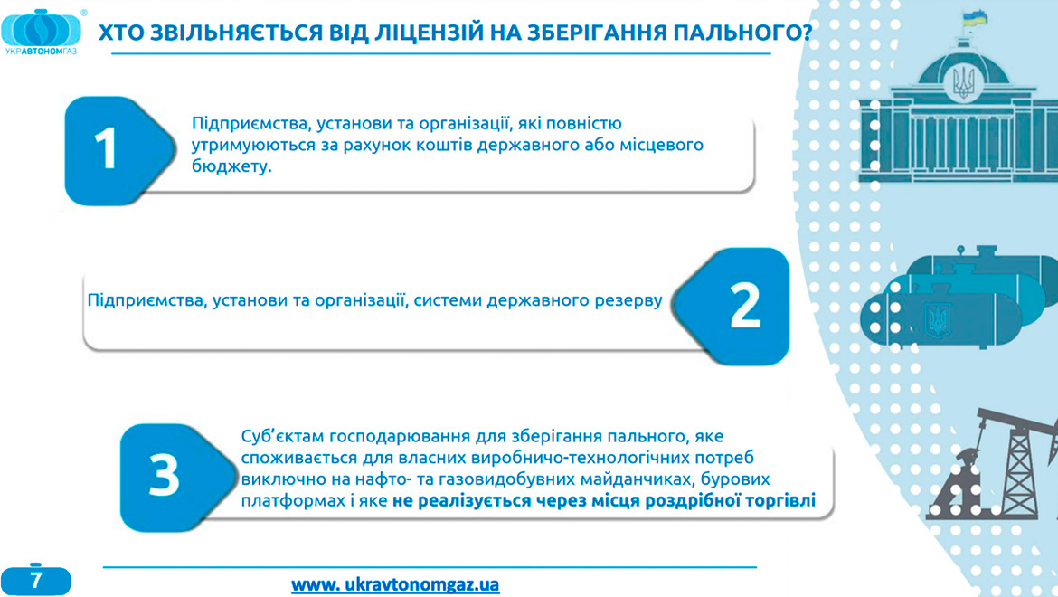 Отримання ліцензії на зберігання пального для використання, процедура проведення.