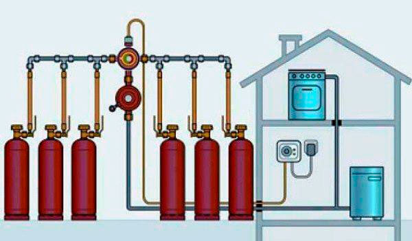 Рекомендації по газопостачанню квартир від балонів пропан-бутану