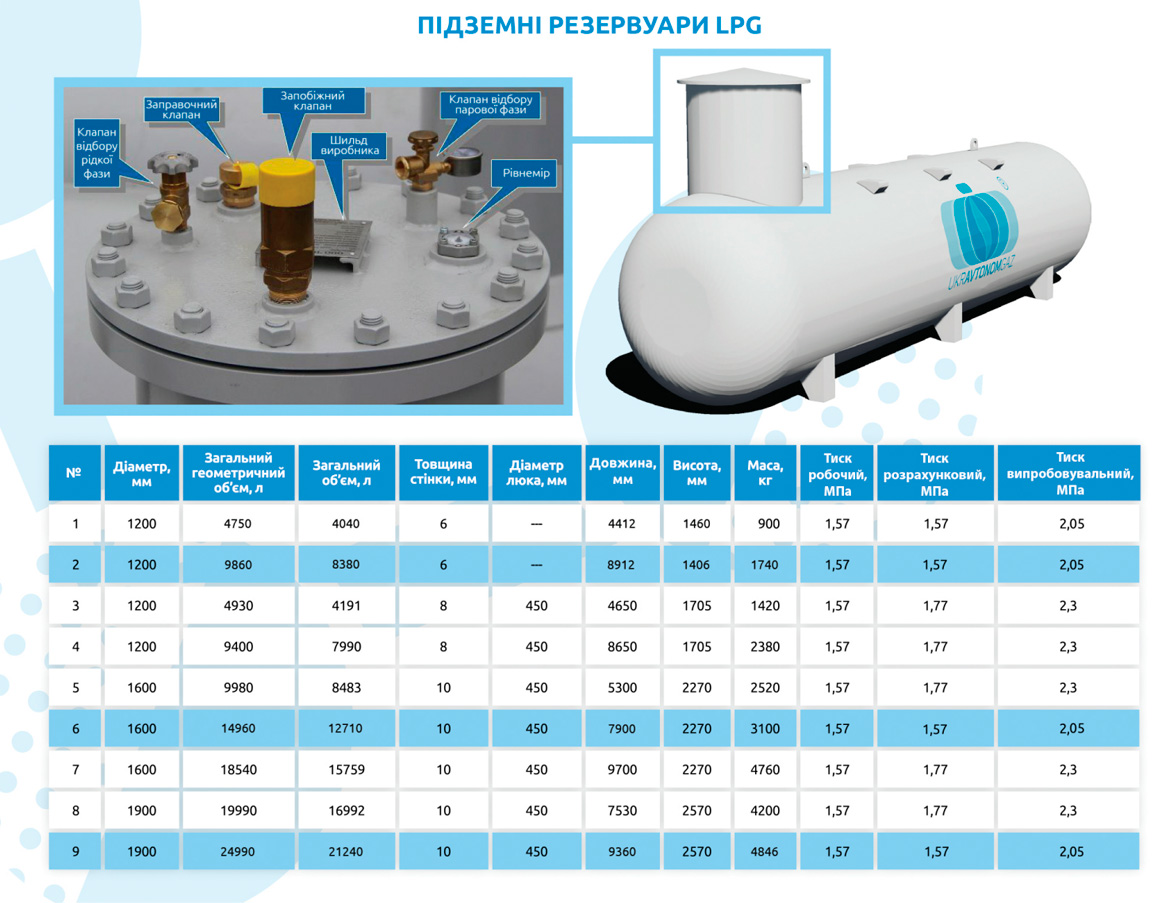 Газова ємність підземна 4,85 м3