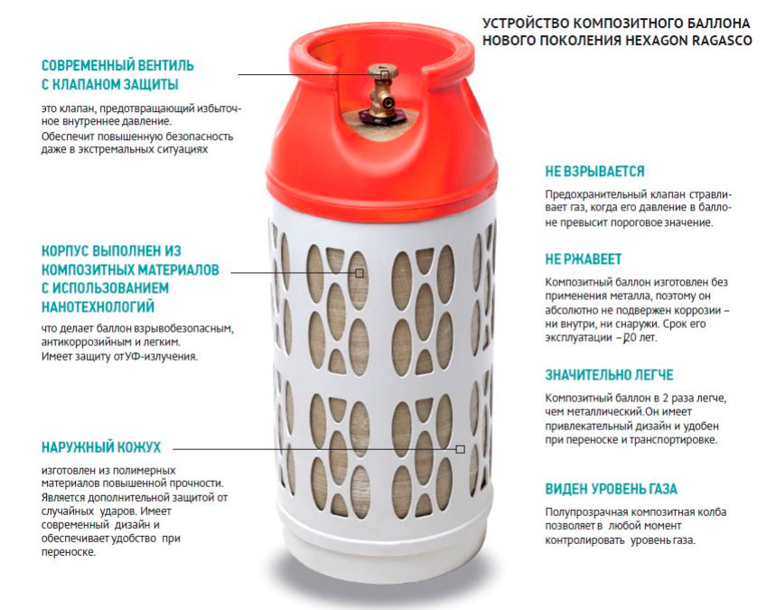 Hexagon Ragasco 24,5 л УкрРедуктор