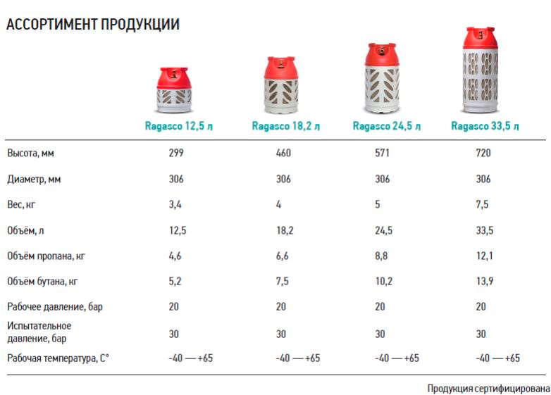 Hexagon Ragasco 24,5 л УкрРедуктор