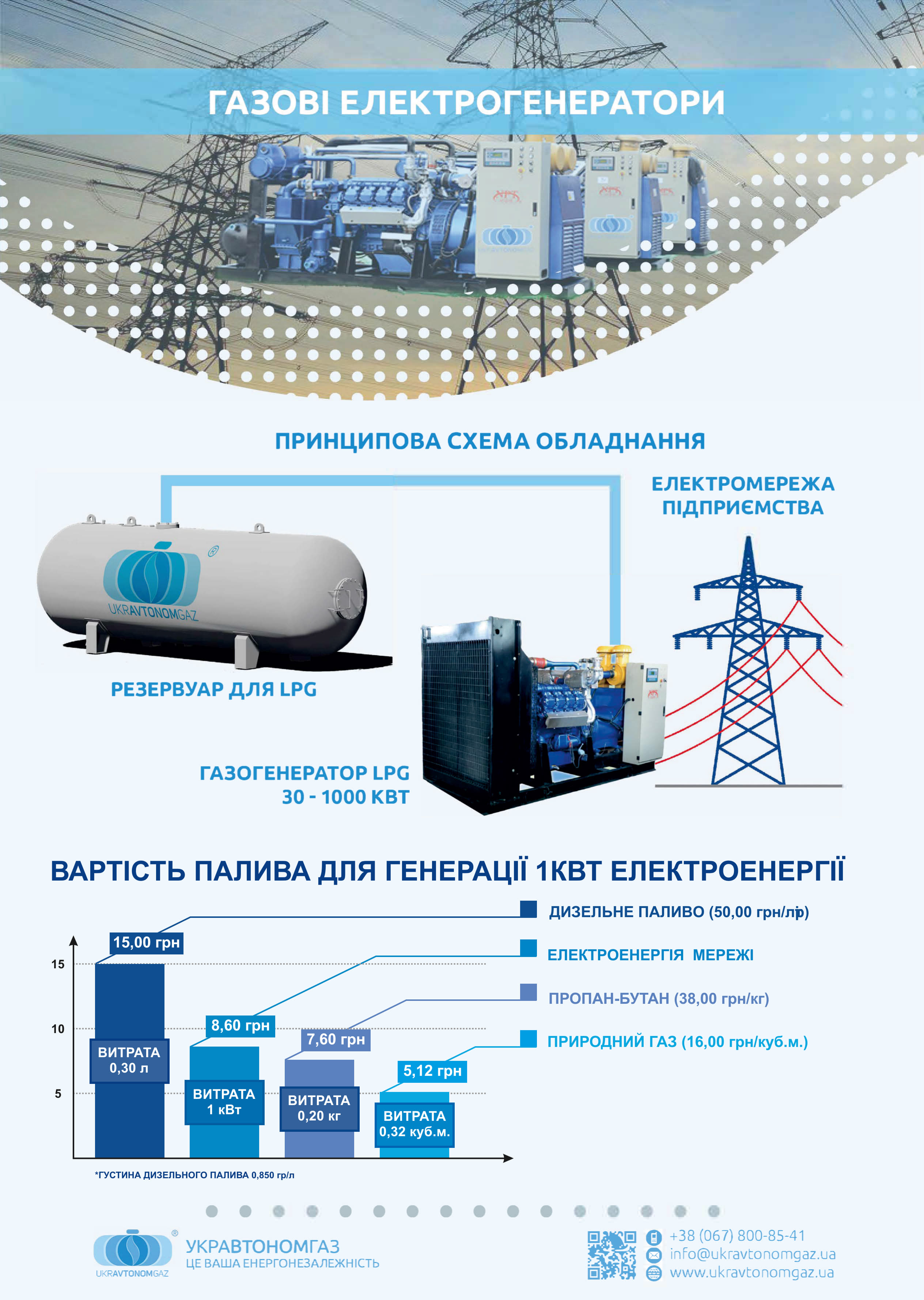 Генератор на зрідженому газі NPT 100 GFT 100 кВт (125)(кВА) на паливі LPG