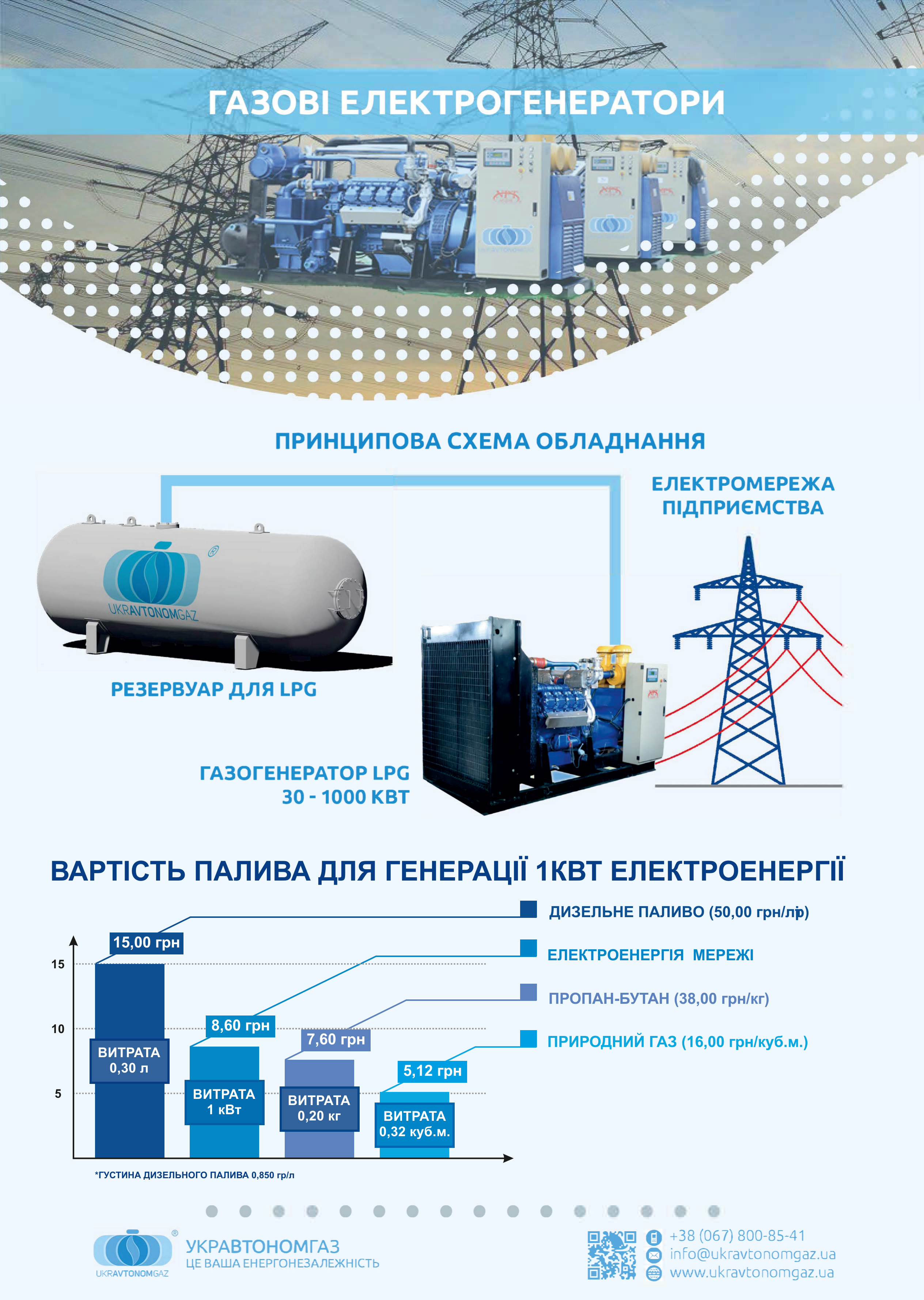 Газові електрогенератори