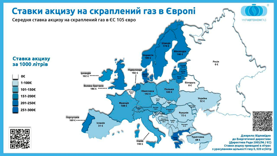 Газ LPG частково змістить природний газ в Євросоюзі