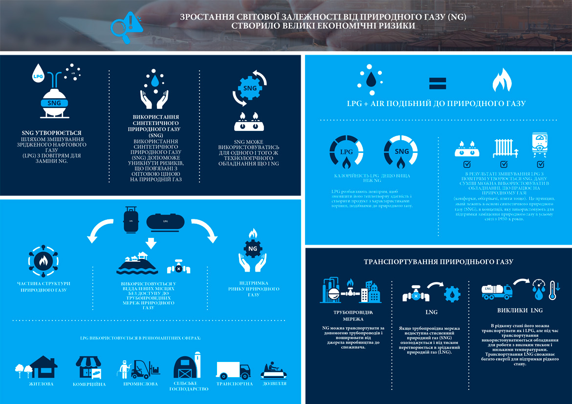 Синтетичний натуральний газ (SNG) - перспективи застосування в Україні
