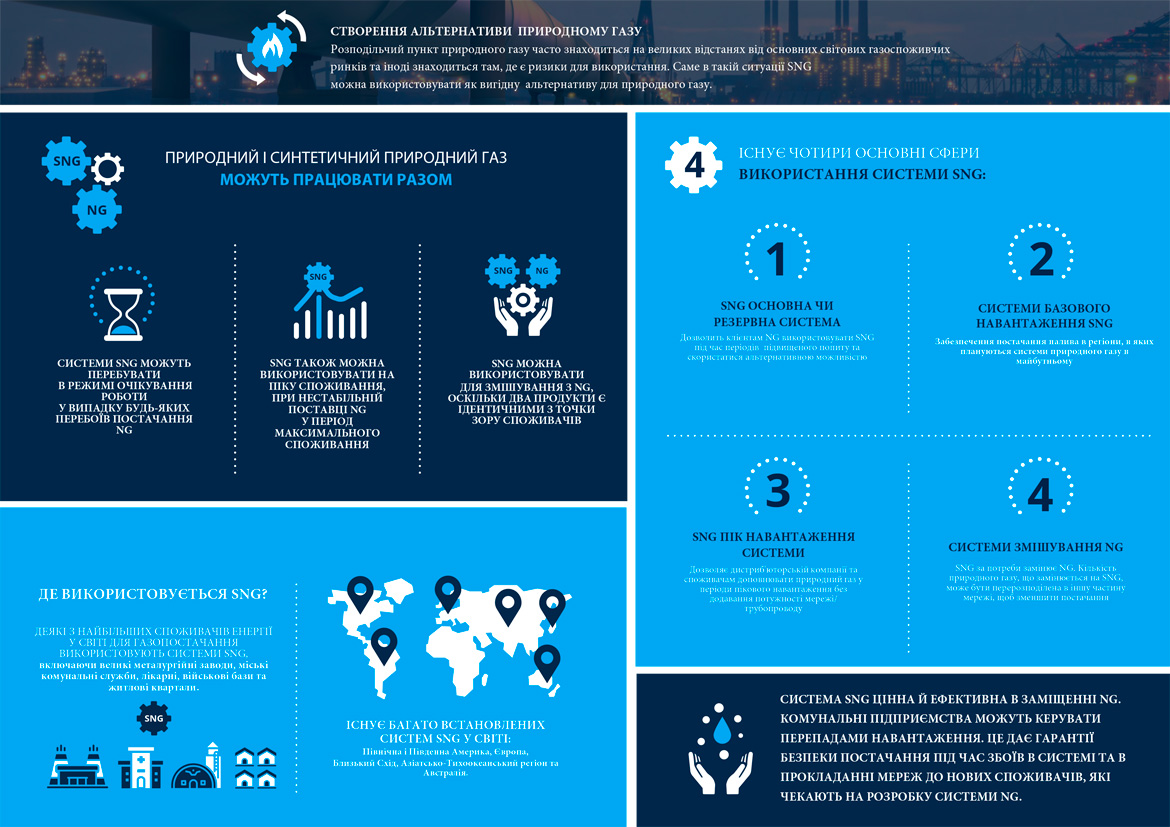 Синтетичний натуральний газ (SNG) - перспективи застосування в Україні