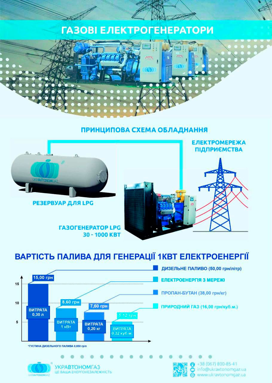 Цены на газовые генераторы всегда выше, чем на дизельные генераторы