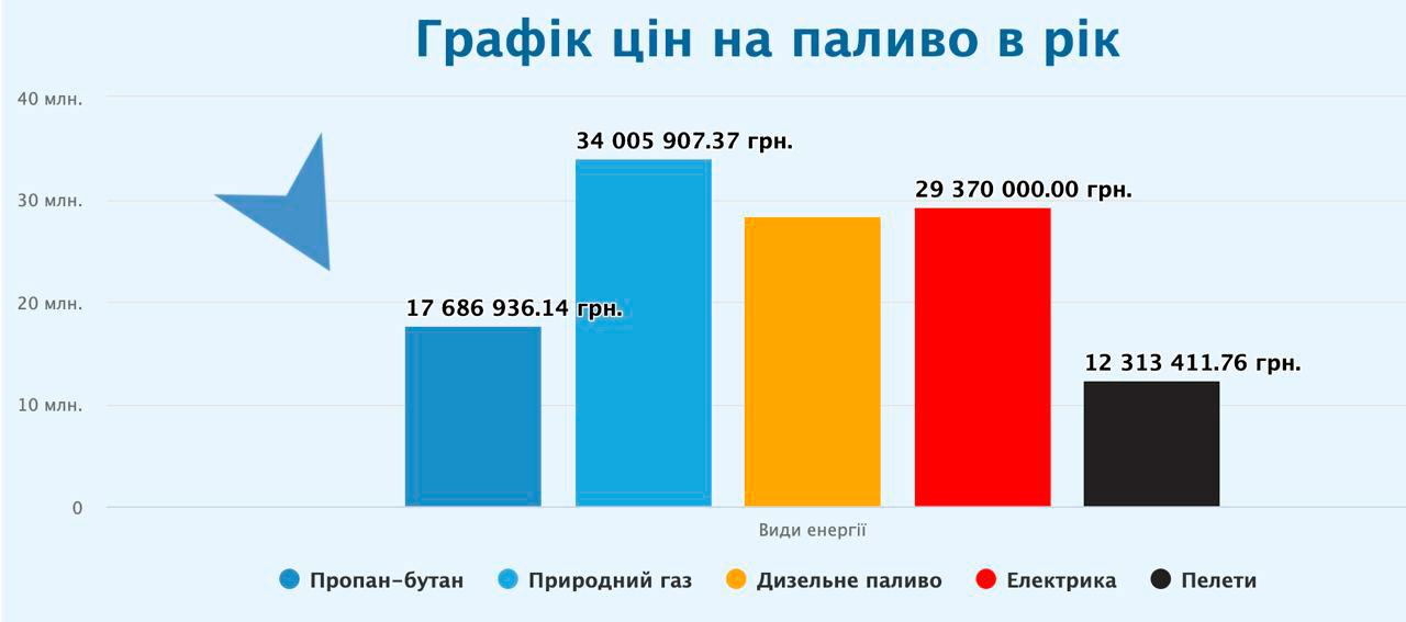 Калькулятор енергоефективності