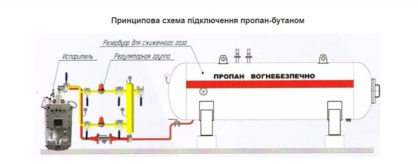 Принципова схема підключення пропан-бутаном