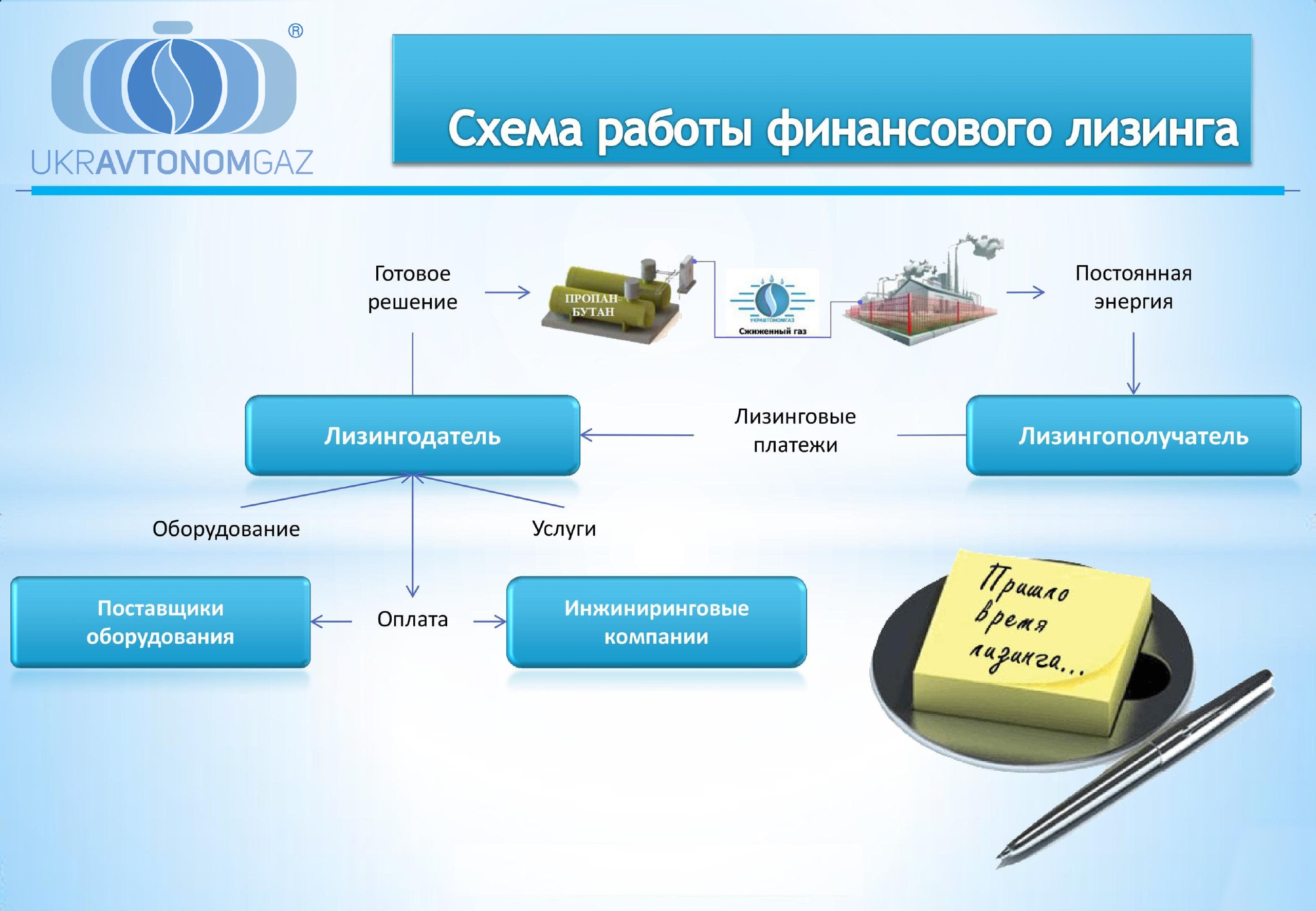 ЛІЗИНГОВА ПРОГРАМА БУДІВНИЦТВА ВІД УКРАВТОНОМГАЗ