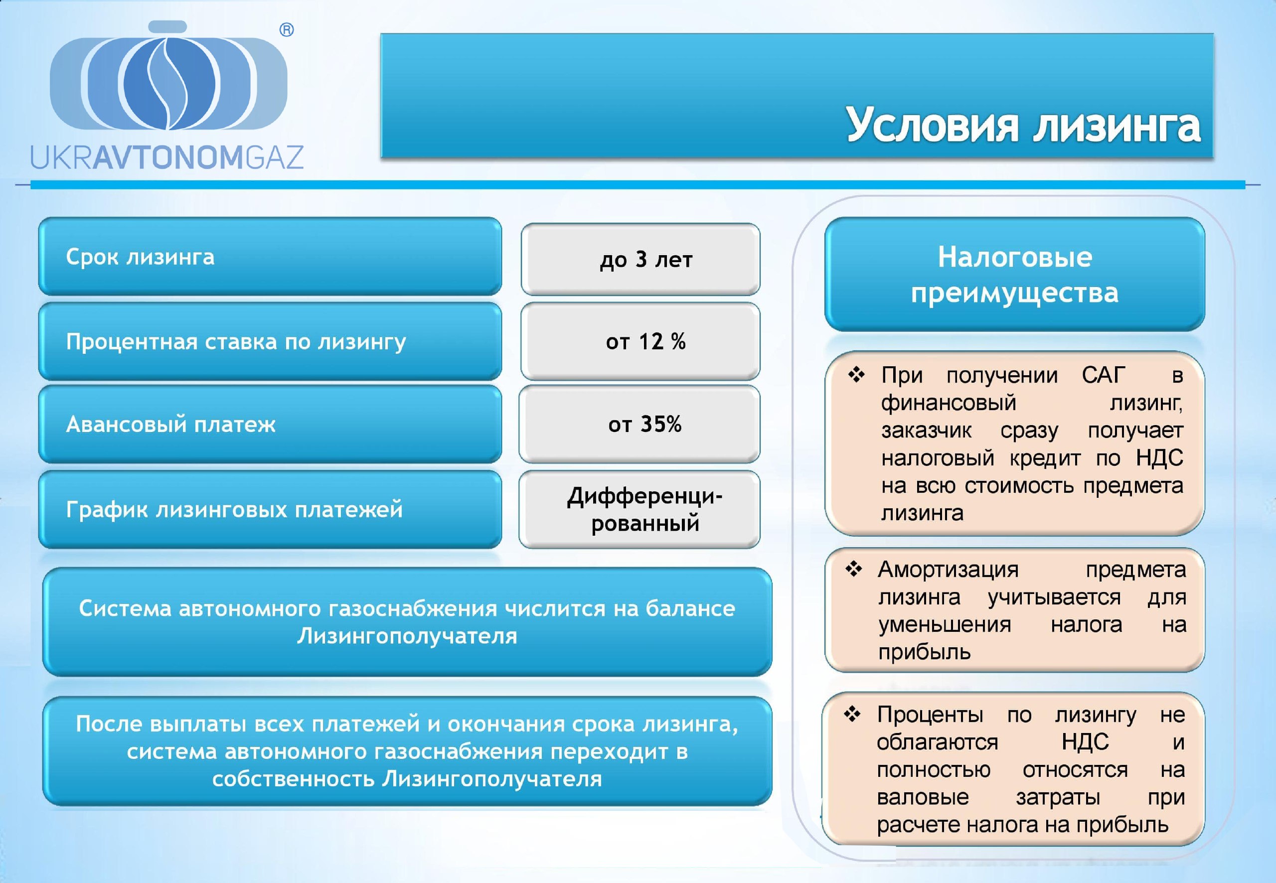 ЛІЗИНГОВА ПРОГРАМА БУДІВНИЦТВА ВІД УКРАВТОНОМГАЗ