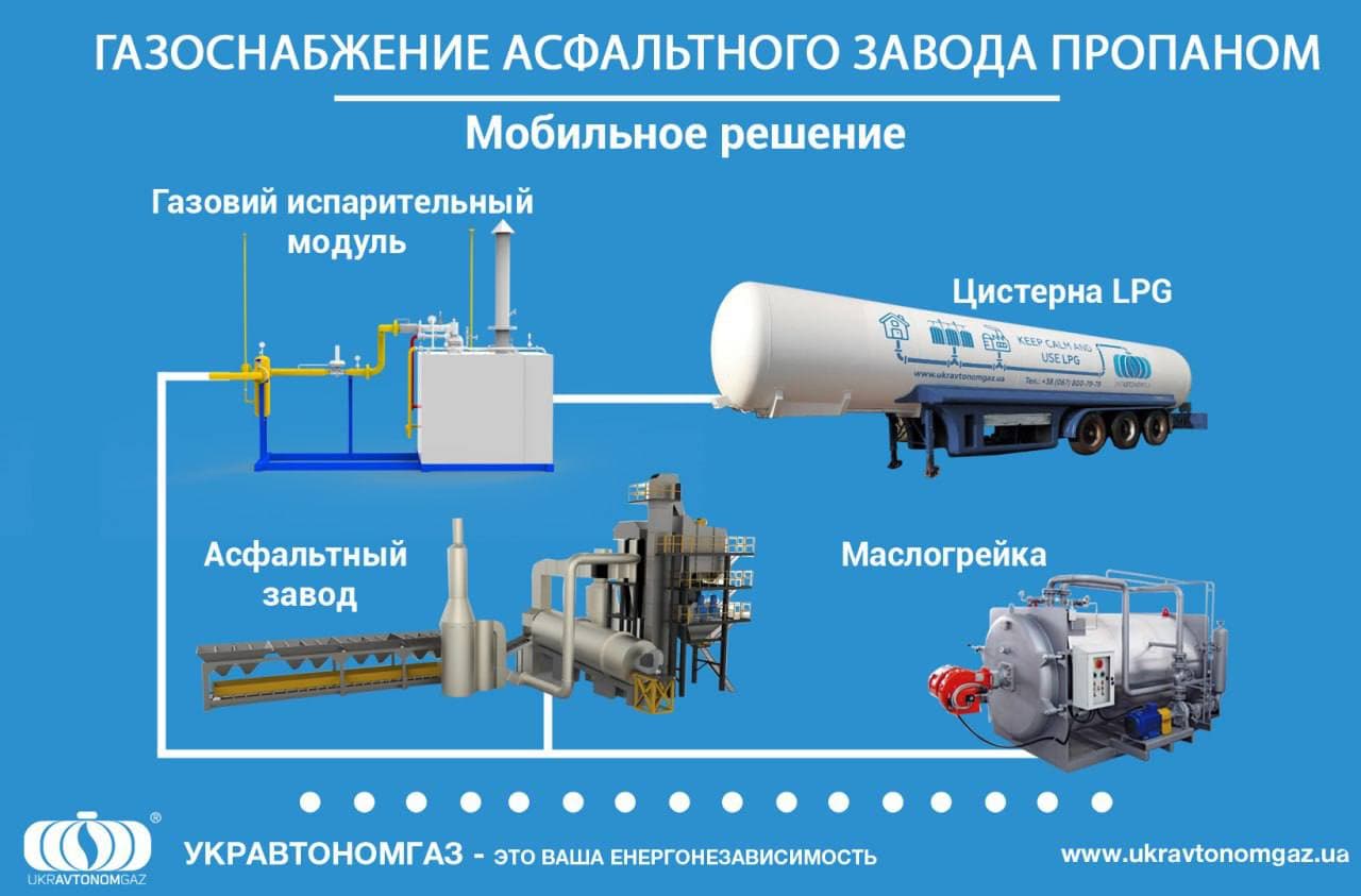 тов укравтономгаз