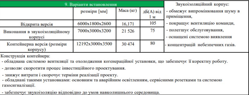 Характеристики