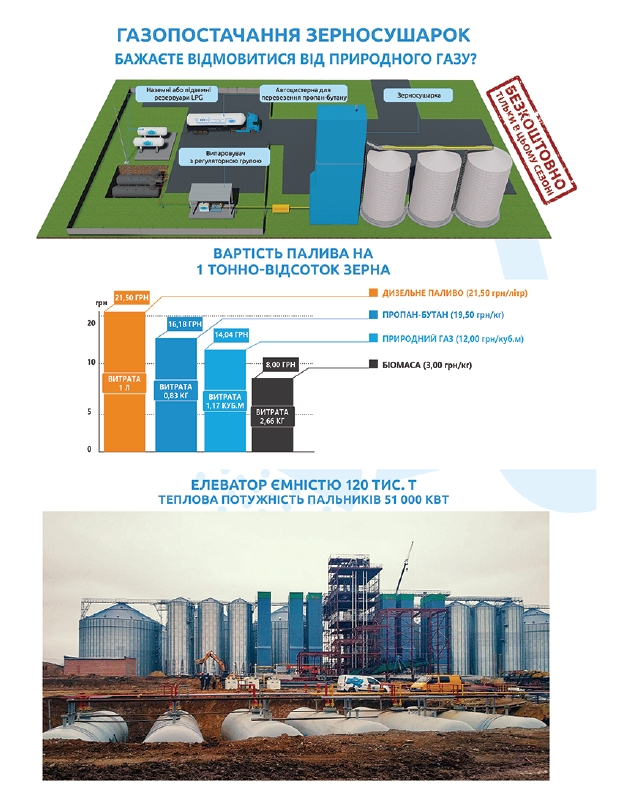 ГАЗОПОСТАЧАННЯ