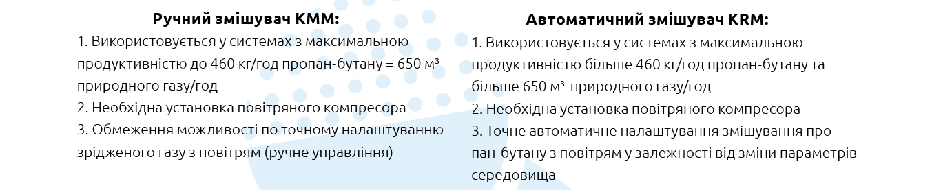 Особливості застосування моделей SNG