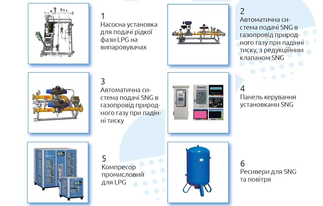 ДОДАТКОВЕ ОБЛАДНАННЯ ДЛЯ SNG-СИСТЕМ