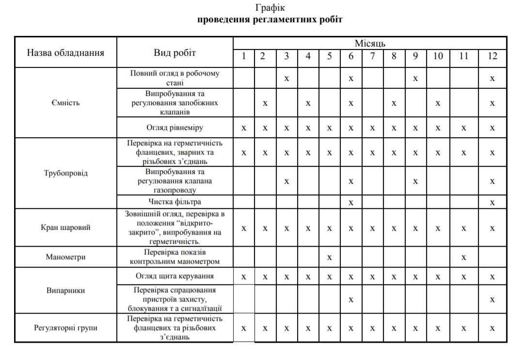  ПРОФЕСІЙНЕ ОБСЛУГОВАННЯ ГАЗОВОГО ОБЛАДНАННЯ