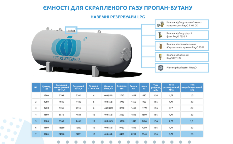 Ємність нова під газ укомплектована арматурою 4,85 куб.