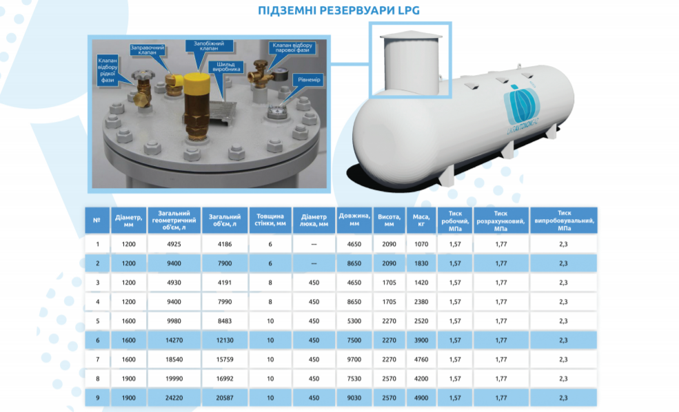 Підземна ємність для зрідженого газу 15 м3