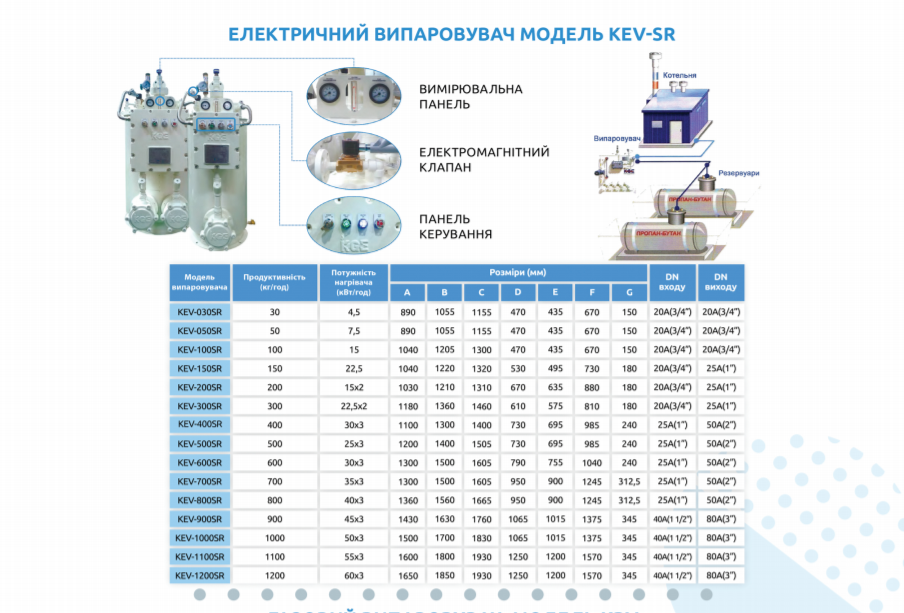 Випарна установка ЗВГ