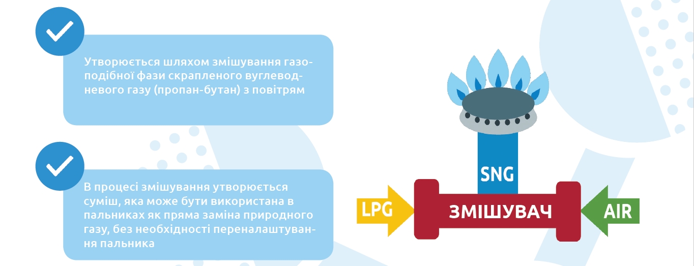 СИНТЕТИЧНИЙ ПРИРОДНИЙ ГАЗ (ТЕХНОЛОГІЯ LPG-AIR)