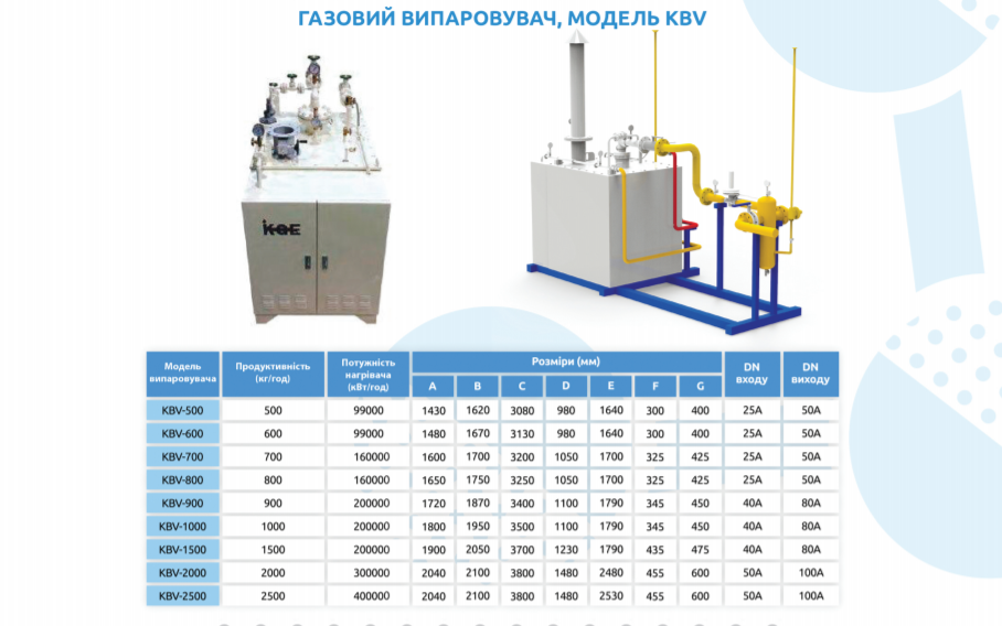 Випарна установка ЗВГ