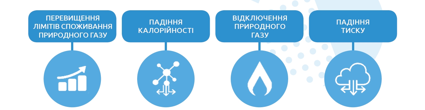 ПРИЧИНИ ЗАСТОСУВАННЯ LPG-AIR