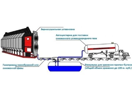 KGE KEV-100-SR Електричний випарник для зрідженого газу пропан-бутану - Фото3