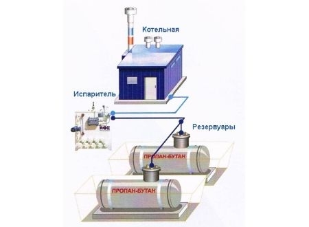 KGE KEV-100-SR Електричний випарник для зрідженого газу пропан-бутану - Фото5